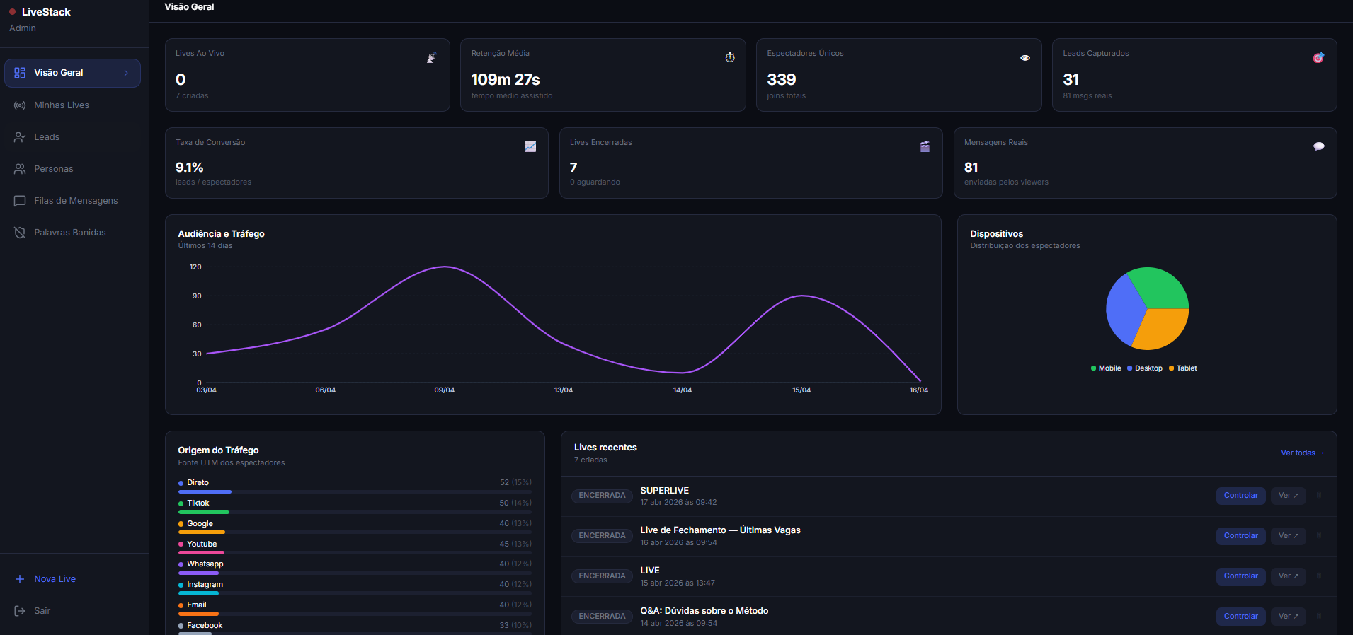 Dashboard com KPIs e funil